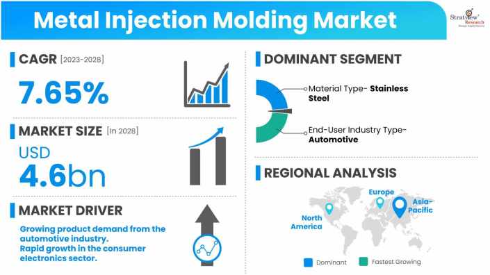 Metal-Injection-Molding-Market-Dynamics
